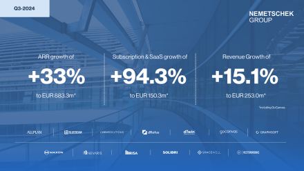 Nemetschek Group setzt starken und profitablen Wachstumskurs im Q3 2024 fort und bekräftigt Ausblick für Gesamtjahr 2024